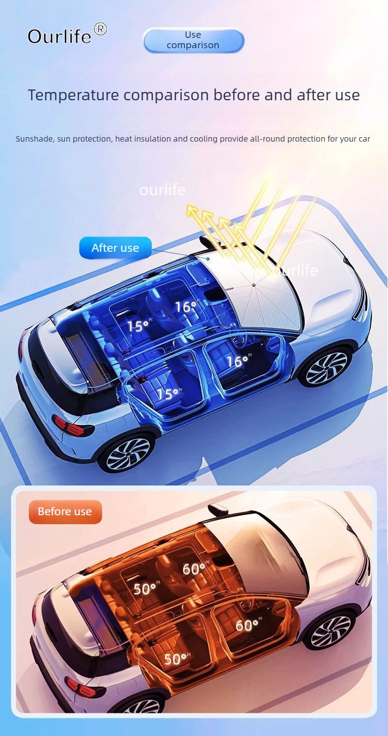 GAC 트럼프치 M8 2026 2025 차량용 앞유리  - Car Sunshade Windshield Umbrella Foldable 리뷰 및 가격